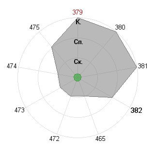 Андрей Белов (m9yrizzo): Соответствие профессии «Фрилансер»