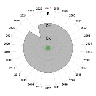 Ruslan Mammed (mam-ru): Соответствие профессии «Личная часть стандарта ядерной безопасности»