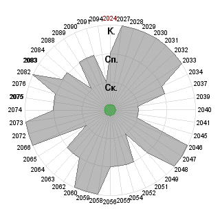m mama (mama): Соответствие профессии «умеет красочно, живописно рассказывать»