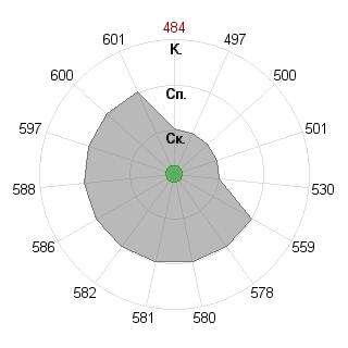 Наталья Адрианова (manturova): Соответствие профессии «080116 Математические методы в экономике ФГОС»