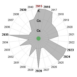Марина Белякова (marinabel7): Соответствие профессии «Куратор»