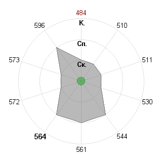 Денис Торгашов-Мартьянов (master): Соответствие профессии «030501 Юриспруденция ФГОС 3»