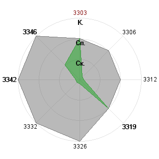 Денис Торгашов-Мартьянов (master): Соответствие профессии «NIX-projekt»