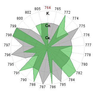 Денис Торгашов-Мартьянов (master): Соответствие профессии «Журналист»