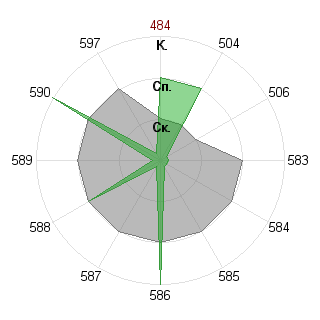 Листиг Матеус (mat-way): Соответствие профессии «080105 Финансы и кредит ФГОС 3»