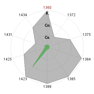 Листиг Матеус (mat-way): Соответствие профессии «Проджект-тейлор»