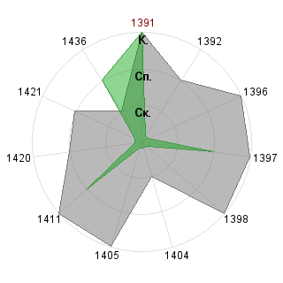 Листиг Матеус (mat-way): Соответствие профессии «Ptp-менеджер»