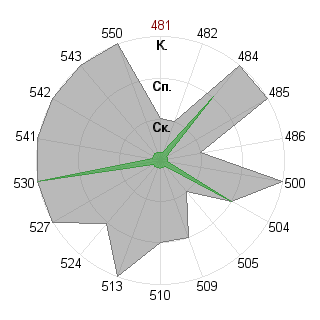 Листиг Матеус (mat-way): Соответствие профессии «Инженер технолог»
