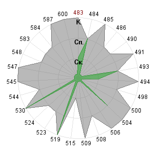 Листиг Матеус (mat-way): Соответствие профессии «Менеджер инновационного проекта»