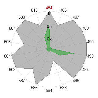 Листиг Матеус (mat-way): Соответствие профессии «Брендмейкер»