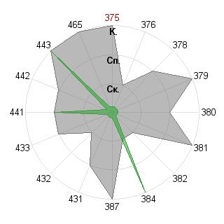 Листиг Матеус (mat-way): Соответствие профессии «Преподаватель»