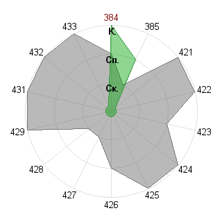Листиг Матеус (mat-way): Соответствие профессии «Лидер-команды»