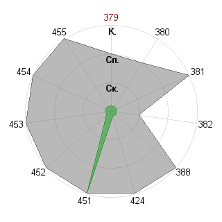Листиг Матеус (mat-way): Соответствие профессии «Управляющий»