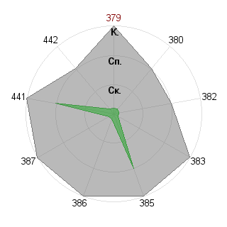 Листиг Матеус (mat-way): Соответствие профессии «Незаменимый специалист»