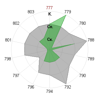 Листиг Матеус (mat-way): Соответствие профессии «Инженер»