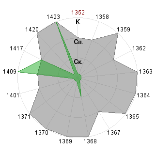 Матвей Середнев (mattam): Соответствие профессии «Гейм-коуч»