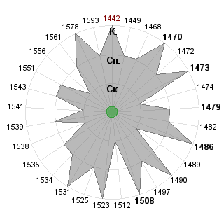Михаил Буренков (mburenkov): Соответствие профессии «Руководитель венчурного фонда»