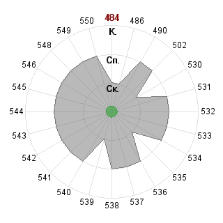 Кирилл Меньшов (menshov): Соответствие профессии «140400 Техническая физика - магистр ФГОС 3»