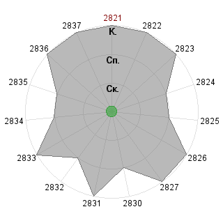Кирилл Меньшов (menshov): Соответствие профессии «Нотная математика»
