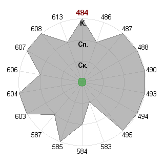 Кирилл Меньшов (menshov): Соответствие профессии «Брендмейкер»