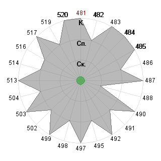 Кирилл Меньшов (menshov): Соответствие профессии «Кризис-менеджер»