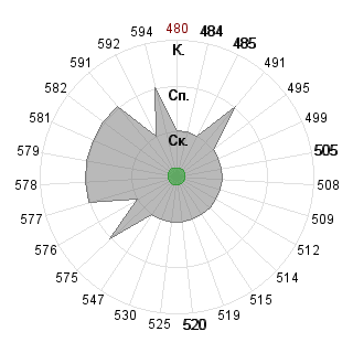 Кирилл Меньшов (menshov): Соответствие профессии «080500 Менеджмент ФГОС 3»