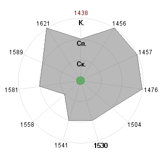Владислав Шепеленко (meta-norse): Соответствие профессии «Журналист»