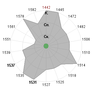 Владислав Шепеленко (meta-norse): Соответствие профессии «Рисковый инвестор»