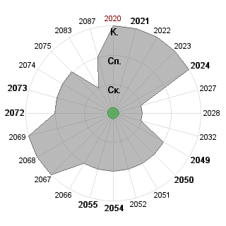 Михаил Кожаринов (miha): Соответствие профессии «умеет читать»