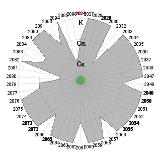 Михаил Кожаринов (miha): Соответствие профессии «умеет аргументировать»