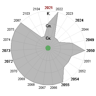 Михаил Кожаринов (miha): Соответствие профессии «повторяет ритмический рисунок мелодии»