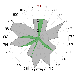 Михаил Кожаринов (miha): Соответствие профессии «Журналист»
