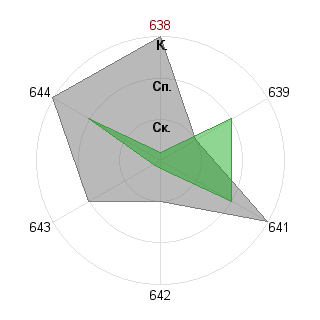 Мариамь Душкина (miriam-dushkina): Соответствие профессии «Администратор»