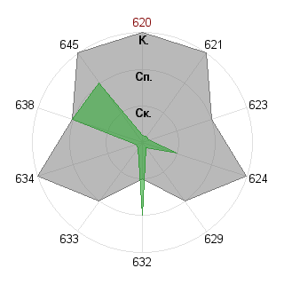 Анна Сидоренко (mirobela): Соответствие профессии «Самоучка»