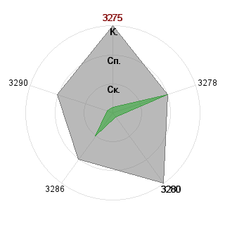 Дмитрий Мамонов (monnya): Соответствие профессии «Контролер»