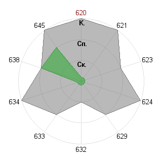 Артур Муртазин (moor-i-arthy): Соответствие профессии «Самоучка»
