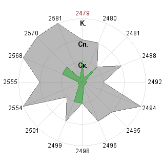 Василий 13 Морокко (morono13): Соответствие профессии «Контролирующий физик (понимание v.0.9)»