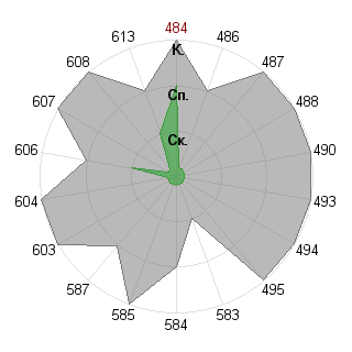 Иван Лейман (mr-fg): Соответствие профессии «Брендмейкер»