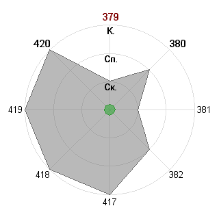 Наталья Муконина (mukosha): Соответствие профессии «Креативщик»