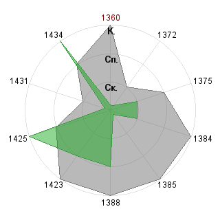 Анастасия Иванюта (n-666): Соответствие профессии «Проджект-тейлор»