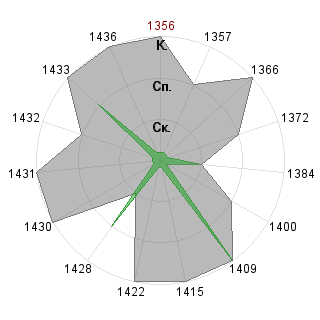 Анастасия Иванюта (n-666): Соответствие профессии «Тренд-мейкер»