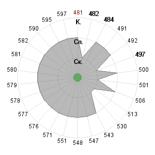 Анастасия Бабушкина (nasturciya): Соответствие профессии «080502 Экономика и управление на предприятии »