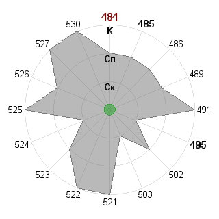 Анастасия Бабушкина (nasturciya): Соответствие профессии «Исполнитель»