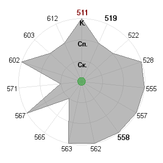 Анастасия Бабушкина (nasturciya): Соответствие профессии «Пресс-атташе»