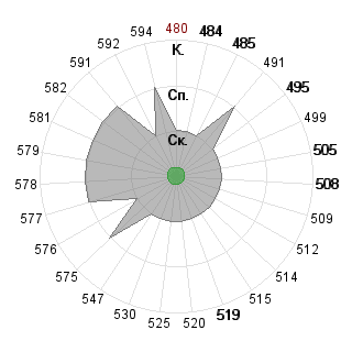 Анастасия Бабушкина (nasturciya): Соответствие профессии «080500 Менеджмент ФГОС 3»