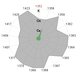 nastya601: Соответствие профессии «Гейм-коуч»