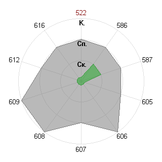 nastya601: Соответствие профессии «Журналист международник»