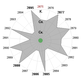 Наталья Свиридова (natasha001): Соответствие профессии «ОБГ»