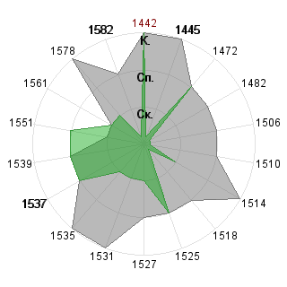 Т Б (nemo92): Соответствие профессии «Рисковый инвестор»