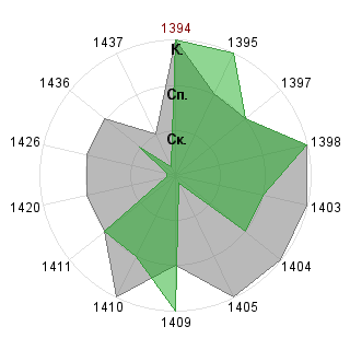 Марина Писаренко (nightawk): Соответствие профессии «SND-Модератор»